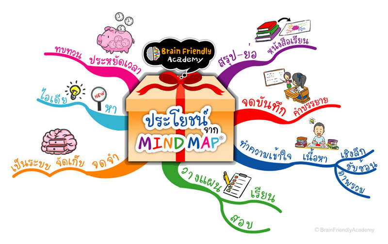 68-benefit_mm_800 ประโยชน์ของ MIND MAP มายด์แม็ป (แผนที่ความคิด) แบบเป็นมิตรกับสมอง