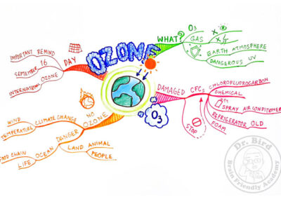 Mind Map (มายด์แม็ป หรือ มายแมพปิ้ง) วิทยาศาสตร์ เรื่อง ชั้นบรรยากาศ โอโซน