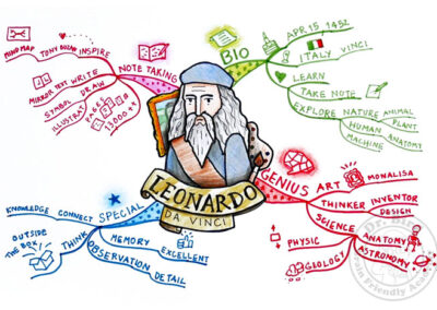 มายด์แม็ป บุคคลสำคัญ Leonardo da Vinci